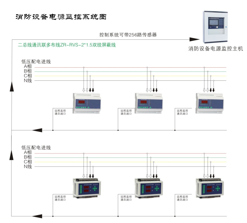 智能消防應急疏散指示系統