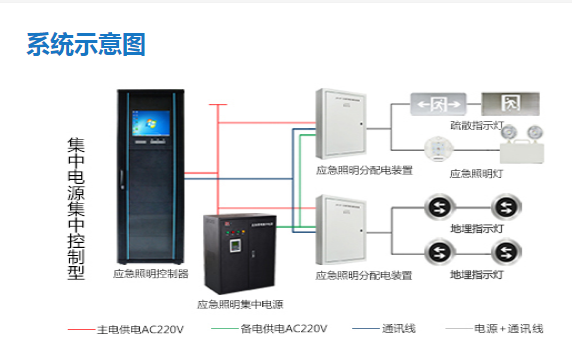 智能疏散系統有哪些特點，看完本文就明白【今日資訊】