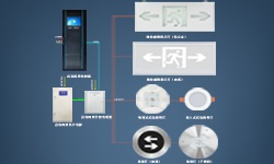 智能疏散系統是什么？哪些地方更應架設它？