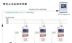 電氣火災監控系統容易發生哪些故障并如何針對性解決呢？