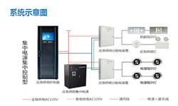 智能疏散系統廠家有哪些？智能疏散系統廠家推薦