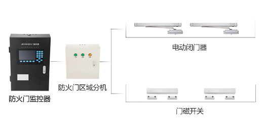 為什么要安裝防火門監控系統？