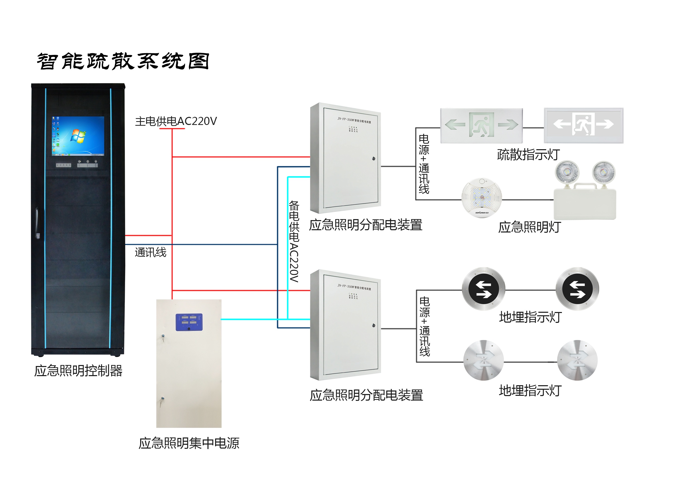 智能疏散指示系統