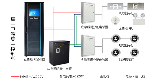 智能疏散系統怎么安裝，2019智能疏散系統廠家安裝指南全網解說